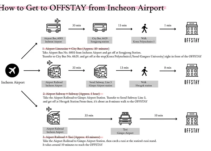 Off Stay, In - 10m From Airport, 8m To Subway Hotel *